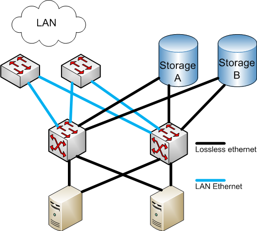 Using enterprise strength storage virtualization, you can maximize your storage and applications investments.