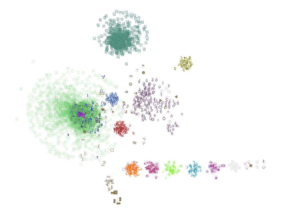 Big data scientist would also need to know how to develop advanced algorithms and even predictive algorithms.