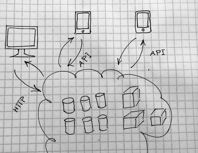 Business Intelligence is more than just data and reports.