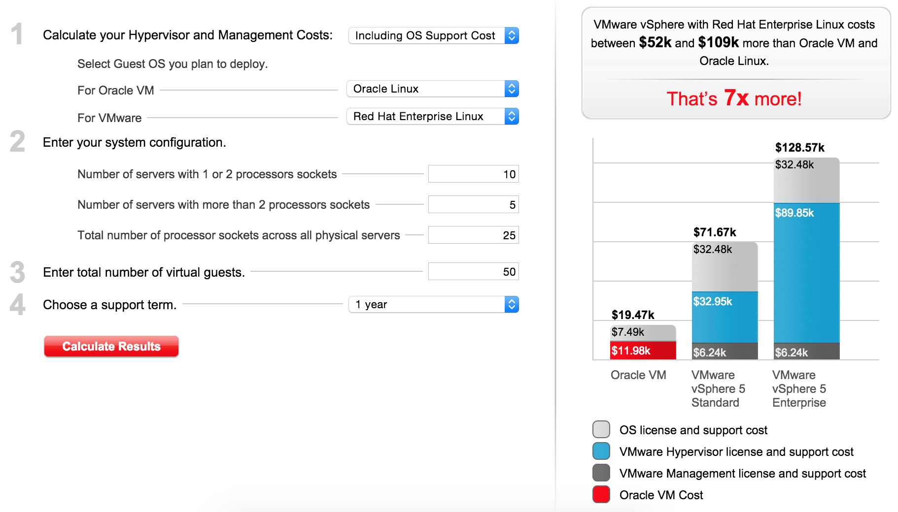 Oracle VM Cost