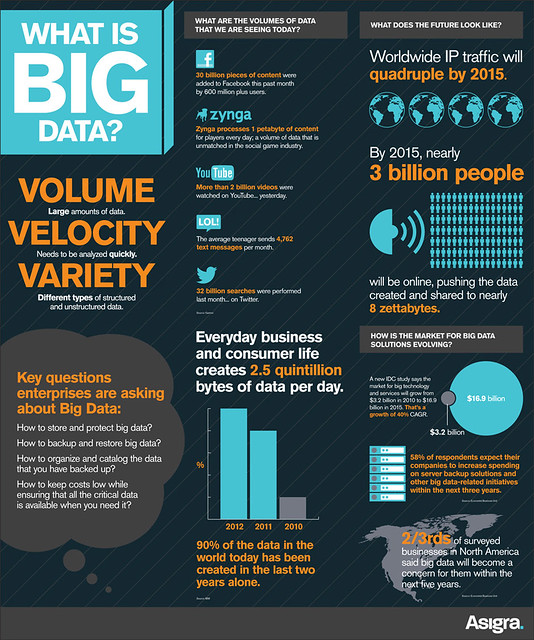 It is wise to leverage on big data to drive greater efficiencies in your business operations and make better decisions fast.