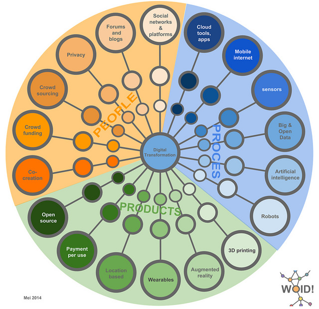 Companies are utilizing Big Data to have an accurate insight into the market situation.