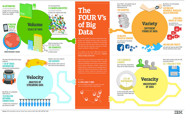 Big data may be very helpful in stemming cyber attacks but it loses its usefulness when data is not properly mined.