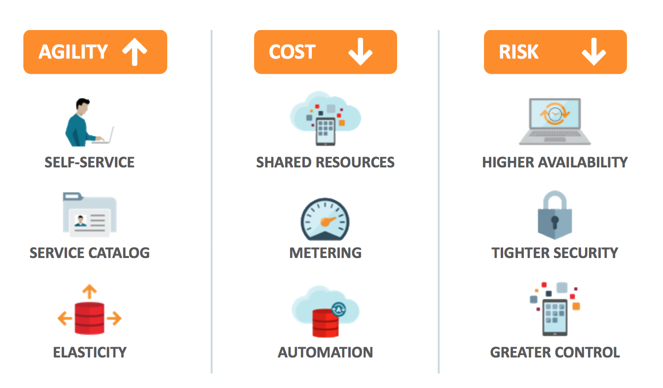 Oracle has also made it easier for people to work with OpenStack.